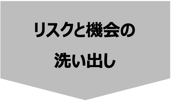 リスクと機会の洗い出し